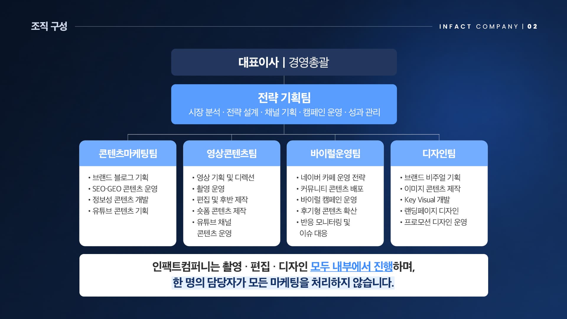 02 조직 구성