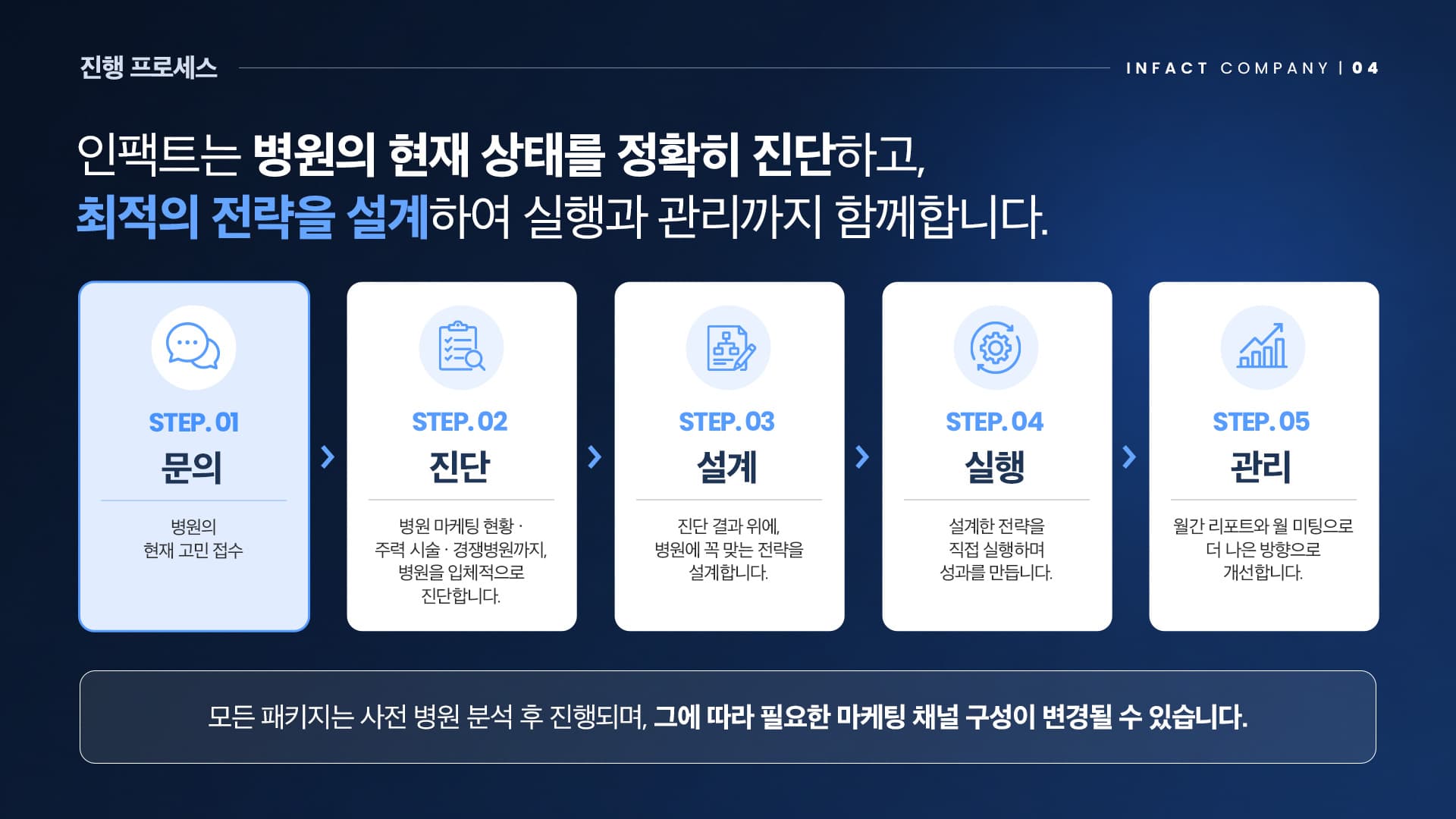 04 진행 프로세스